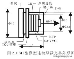 全固化的微型全固态连续绿光激光器